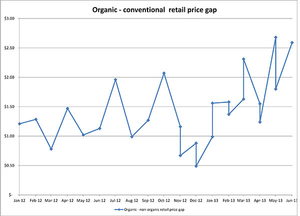 September 2013_Retailpricegap2